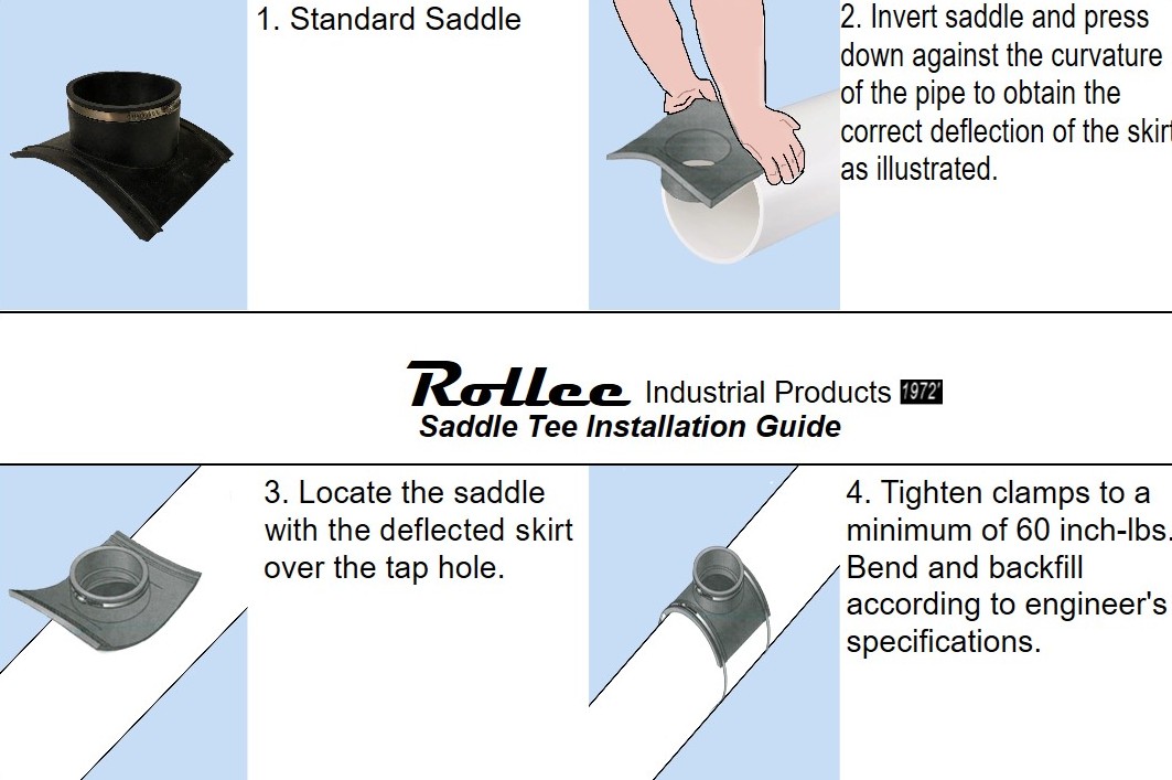 saddle tee installation finish prod